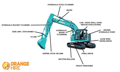 mini excavator component names|mini excavator parts for sale.